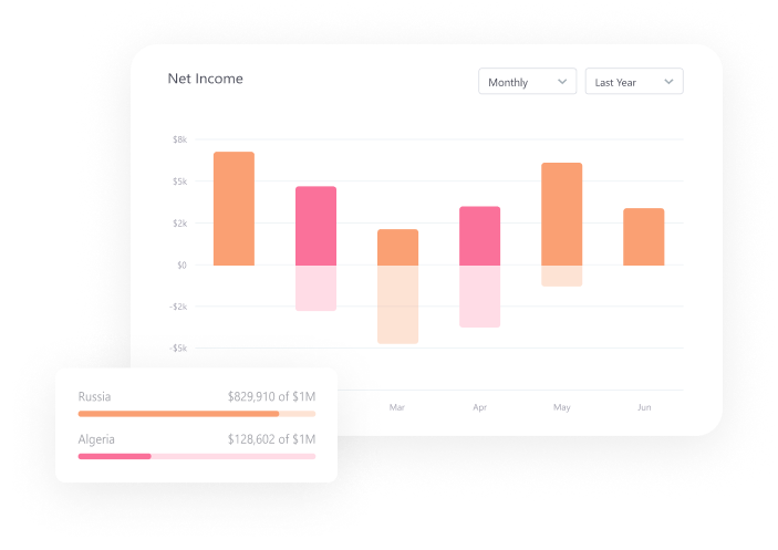 ISPMan Dashboard Preview